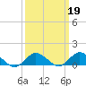 Lewis Creek tide chart for Thursday, March 19, 2026