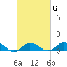 Lewis Creek tide chart for Friday, March 6, 2026