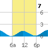 Lewis Creek tide chart for Saturday, March 7, 2026