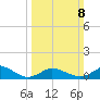 Lewis Creek tide chart for Sunday, March 8, 2026
