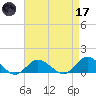 Lewis Creek tide chart for Friday, April 17, 2026