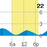 Lewis Creek tide chart for Wednesday, April 22, 2026