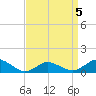 Lewis Creek tide chart for Sunday, April 5, 2026