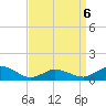 Lewis Creek tide chart for Monday, April 6, 2026