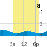 Lewis Creek tide chart for Wednesday, April 8, 2026