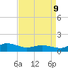 Lewis Creek tide chart for Thursday, April 9, 2026