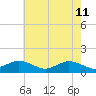 Lewis Creek tide chart for Monday, May 11, 2026