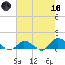 Lewis Creek tide chart for Saturday, May 16, 2026