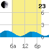 Lewis Creek tide chart for Saturday, May 23, 2026