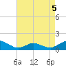 Lewis Creek tide chart for Tuesday, May 5, 2026