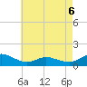 Lewis Creek tide chart for Wednesday, May 6, 2026