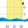 Lewis Creek tide chart for Friday, May 8, 2026