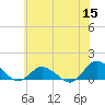 Lewis Creek tide chart for Monday, June 15, 2026