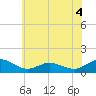 Lewis Creek tide chart for Thursday, June 4, 2026