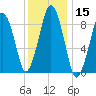 Mystic River tide chart for Friday, January 15, 2021