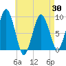 Mystic River tide chart for Friday, April 30, 2021