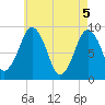 Mystic River tide chart for Wednesday, May 5, 2021