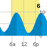 Mystic River tide chart for Thursday, May 6, 2021