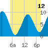 Mystic River tide chart for Saturday, June 12, 2021