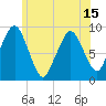 Mystic River tide chart for Tuesday, June 15, 2021