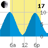 Mystic River tide chart for Thursday, June 17, 2021