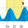 Mystic River tide chart for Saturday, June 5, 2021
