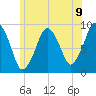 Mystic River tide chart for Wednesday, June 9, 2021