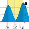 Mystic River tide chart for Wednesday, September 15, 2021