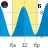 Mystic River tide chart for Monday, September 6, 2021