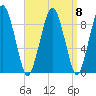 Mystic River tide chart for Wednesday, September 8, 2021