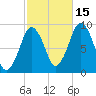 Mystic River tide chart for Friday, October 15, 2021