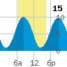 Mystic River tide chart for Monday, November 15, 2021