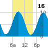 Mystic River tide chart for Tuesday, November 16, 2021