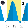 Mystic River tide chart for Wednesday, March 2, 2022