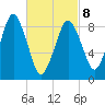 Mystic River tide chart for Tuesday, March 8, 2022