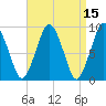 Mystic River tide chart for Friday, April 15, 2022