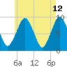 Mystic River tide chart for Thursday, May 12, 2022