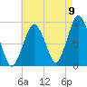 Mystic River tide chart for Tuesday, August 9, 2022