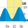 Mystic River tide chart for Friday, September 16, 2022
