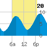 Mystic River tide chart for Tuesday, September 20, 2022