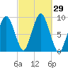 Mystic River tide chart for Thursday, September 29, 2022
