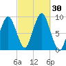Mystic River tide chart for Friday, September 30, 2022