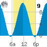 Mystic River tide chart for Sunday, October 9, 2022