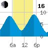 Mystic River tide chart for Wednesday, November 16, 2022
