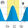 Mystic River tide chart for Tuesday, November 8, 2022
