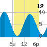 Mystic River tide chart for Sunday, March 12, 2023