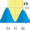 Mystic River tide chart for Wednesday, March 15, 2023