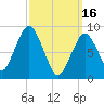 Mystic River tide chart for Thursday, March 16, 2023