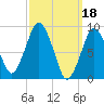 Mystic River tide chart for Saturday, March 18, 2023
