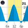 Mystic River tide chart for Tuesday, March 21, 2023